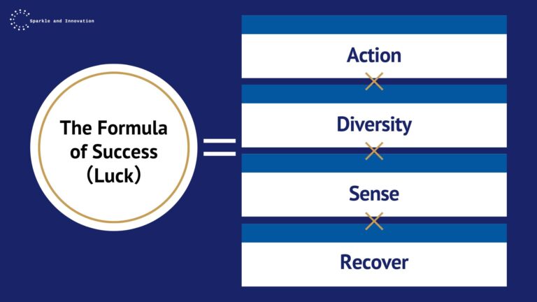 Formula of Success