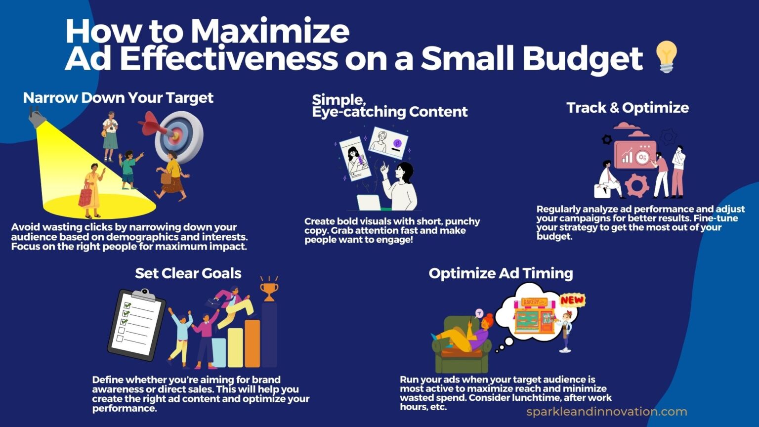 Maximize ad effectiveness