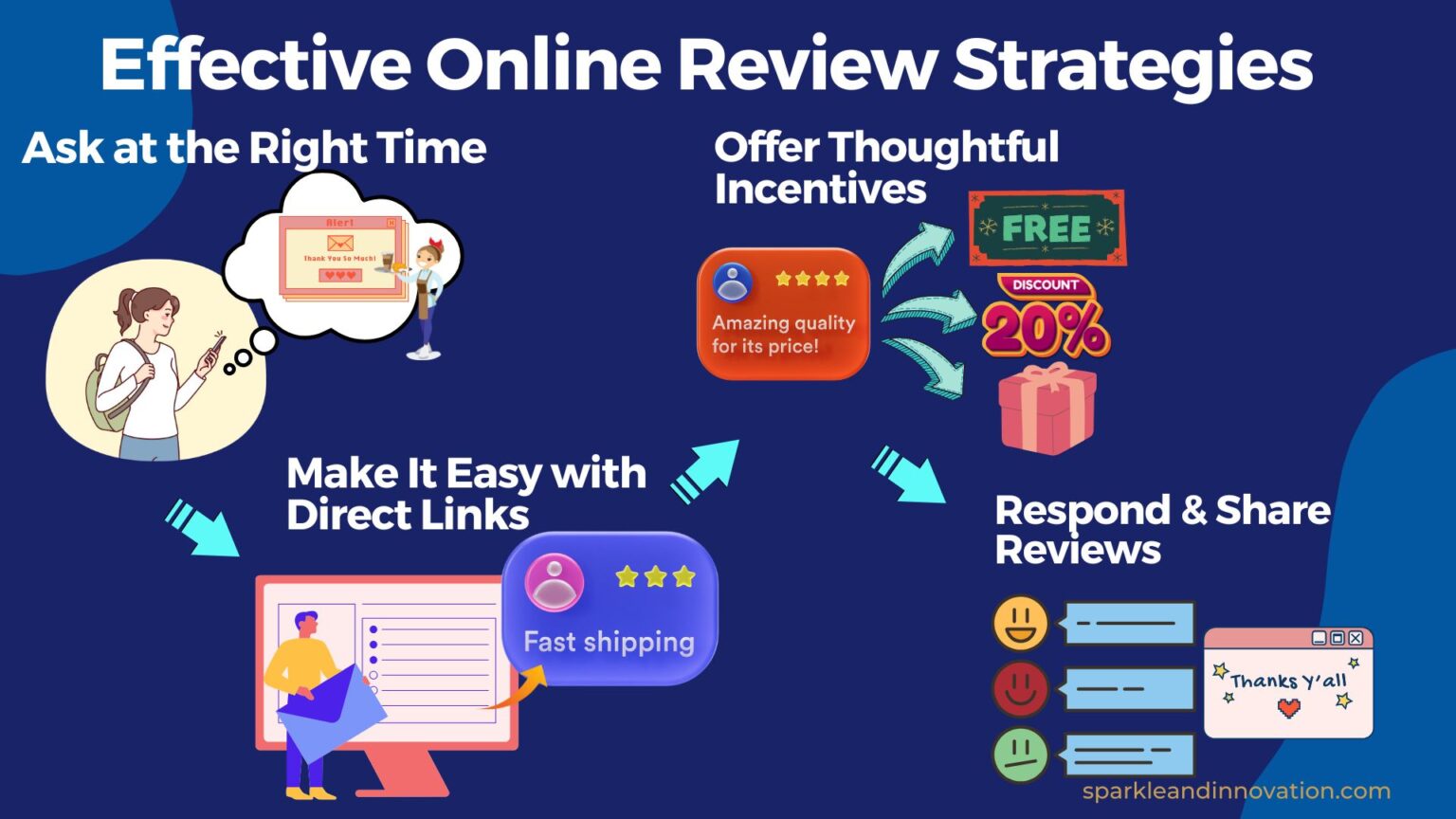 increase online reviews