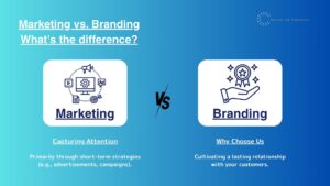 Difference of Marketing and Branding