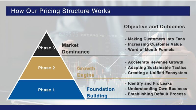 Price Structure