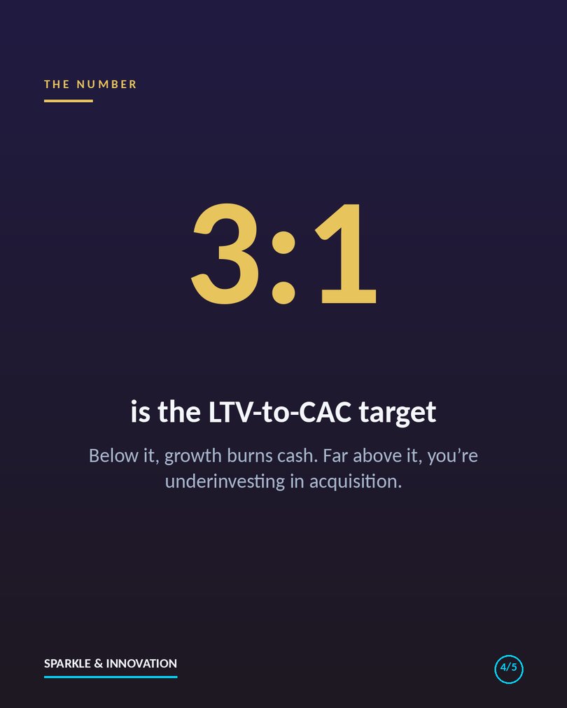 A healthy LTV to CAC ratio is around 3 to 1