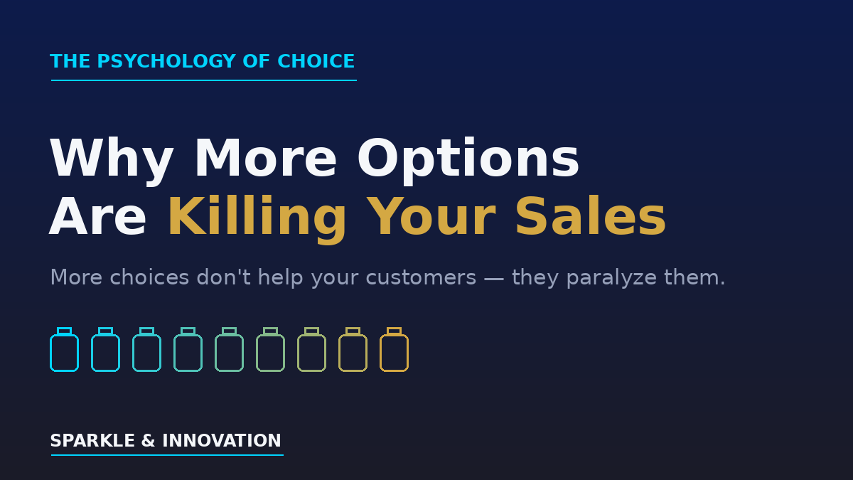 Why More Options Are Killing Your Sales — dark navy infographic on the psychology of choice overload by Sparkle and Innovation