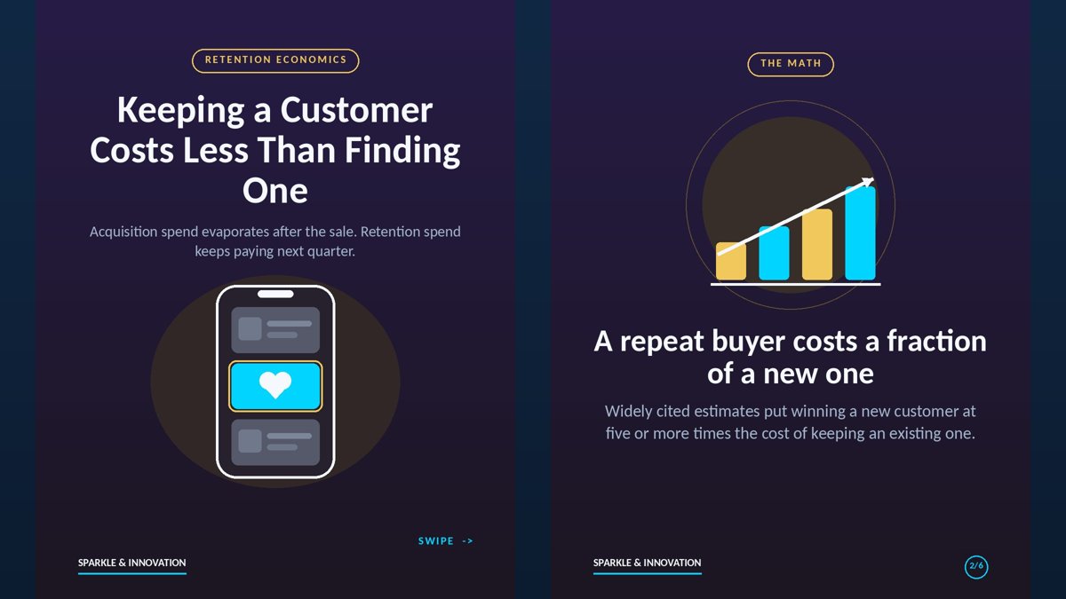 Customer retention vs acquisition cost: infographic cover and cost comparison slide