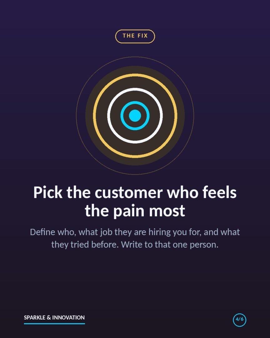 Infographic slide: pick the customer who feels the pain most. Define who, what job they are hiring you for, and what they tried before, then write to that one person.
