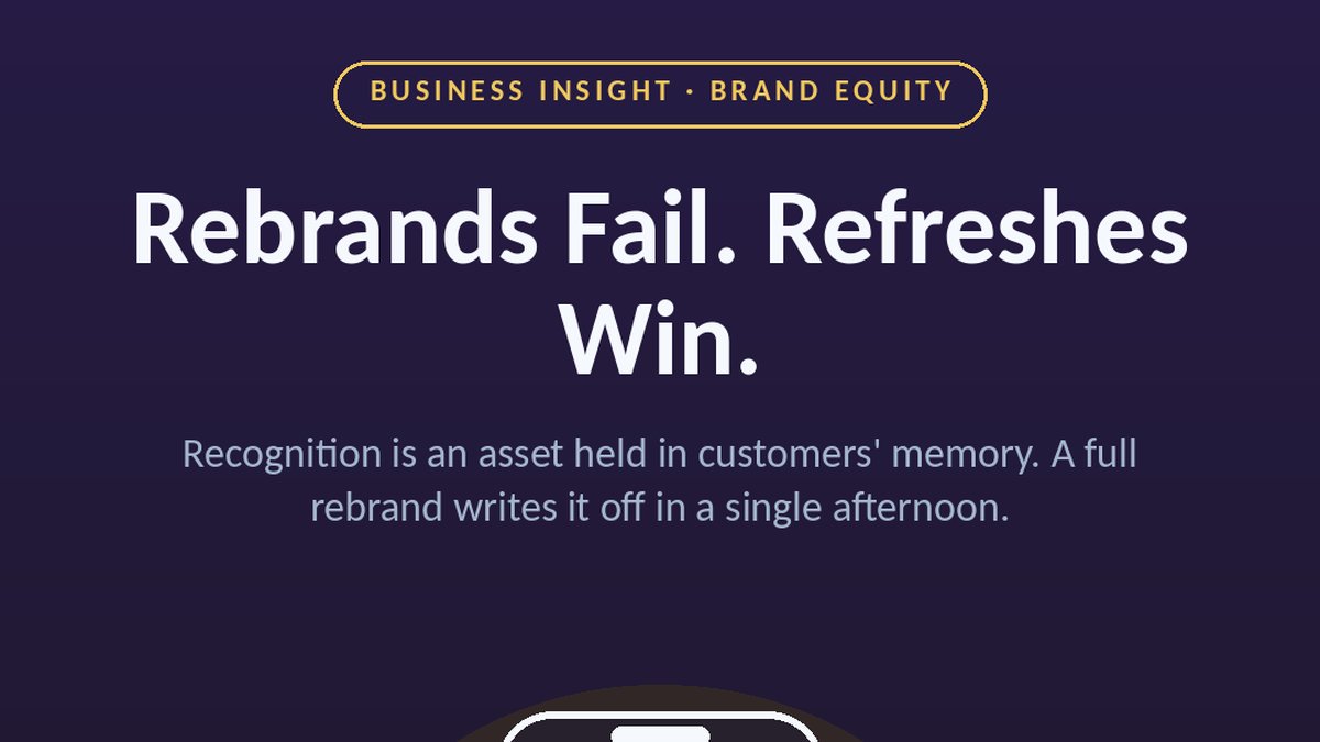Rebrand vs brand refresh: infographic cover reading 'Rebrands Fail. Refreshes Win.' with a phone feed where one familiar brand card stands out