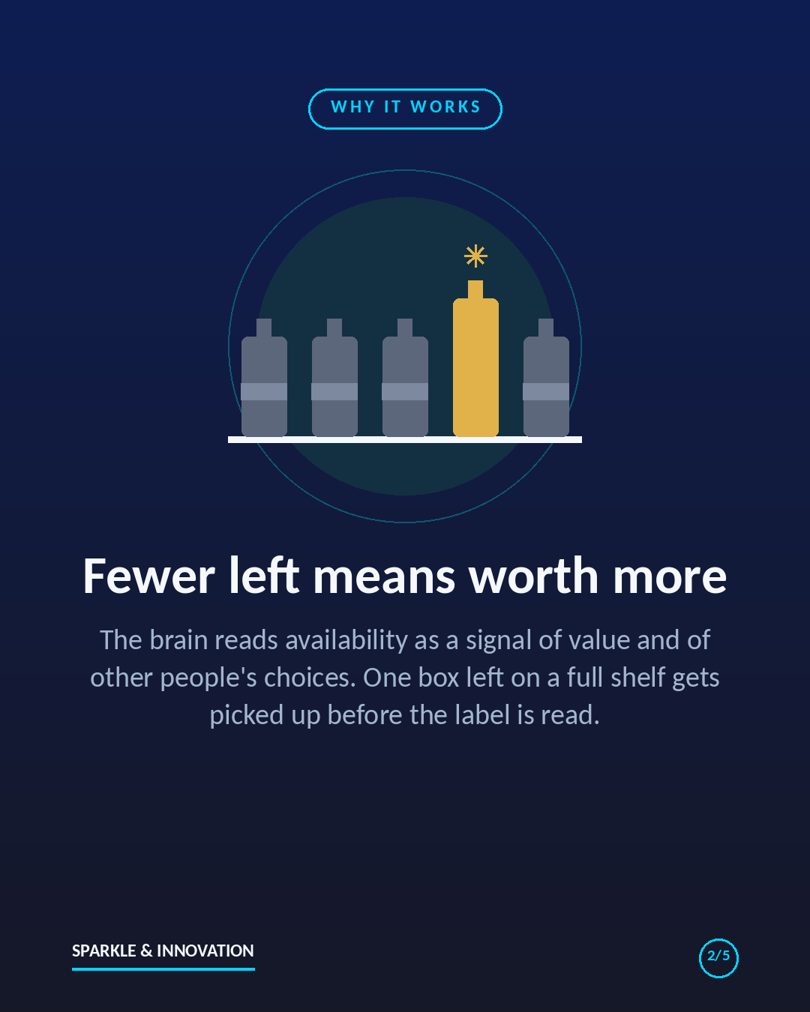 Infographic slide: fewer left means worth more - the brain reads availability as a signal of value