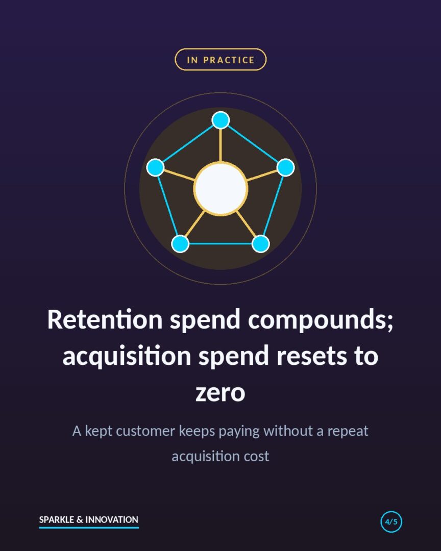 Slide on putting churn rate beside new bookings on one dashboard